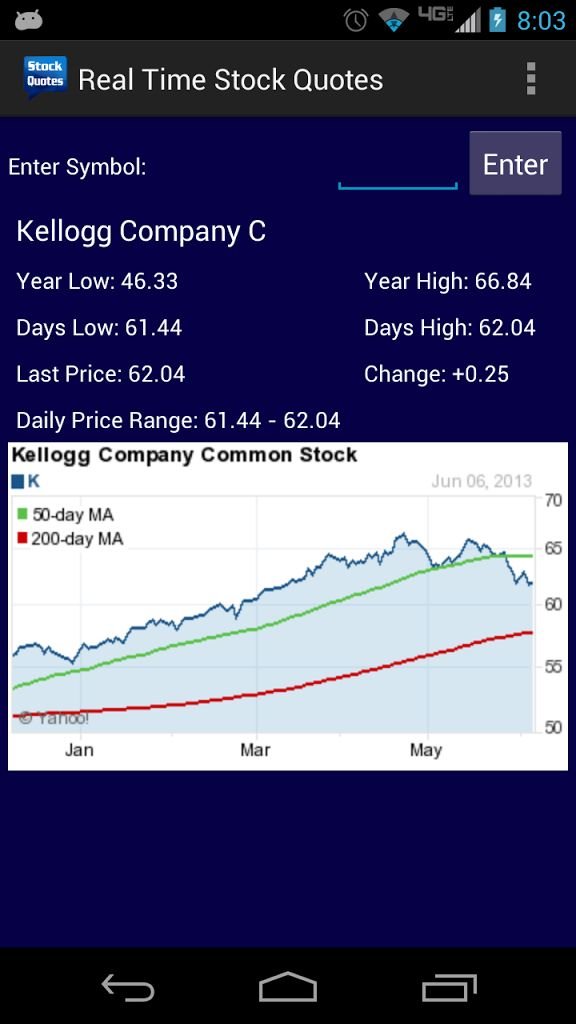 Real Time Stock Quotes截图1