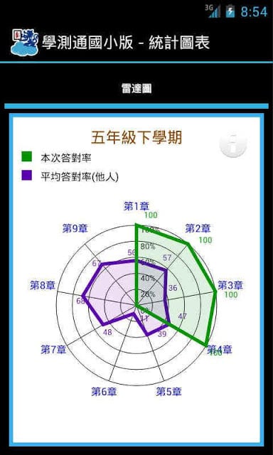 学习测验通-国小版截图2