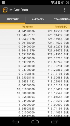 MtGox Data Free截图2