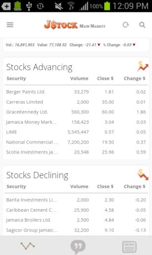 JStock - Jamaica Stock Market截图3