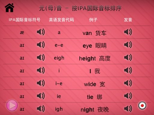 英语发音－Word Sounds截图3