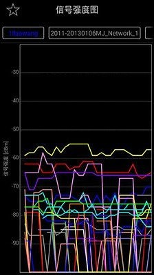 Wifi智能分析截图1