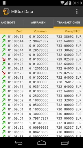 MtGox Data Free截图3