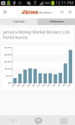 JStock - Jamaica Stock Market截图8