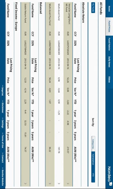 Nordea 1 Fund Tablet App截图3