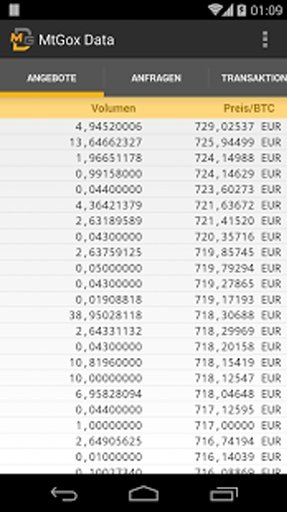 MtGox Data Free截图5