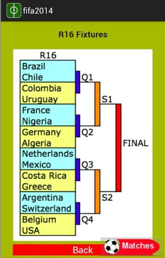 FIFA 2014 Matches and Scores截图1