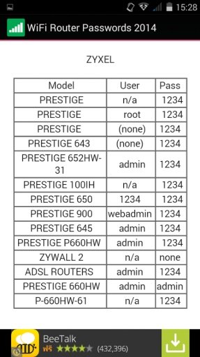 WiFi Router Passwords 2014截图1