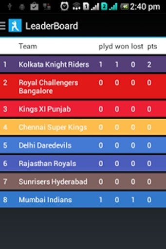 IPL T20 2014截图5