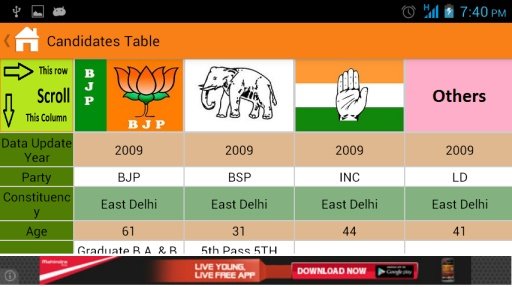 Lok Sabha Elections 2014截图7