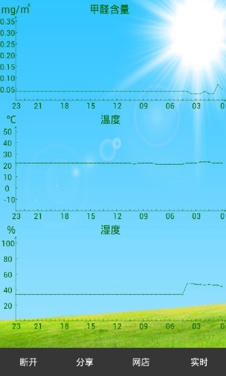 CleanAir科林艾醛之净甲醛监测截图6