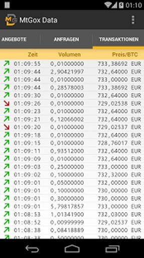 MtGox Data Free截图4