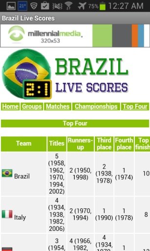 Brazil Live Scores截图5