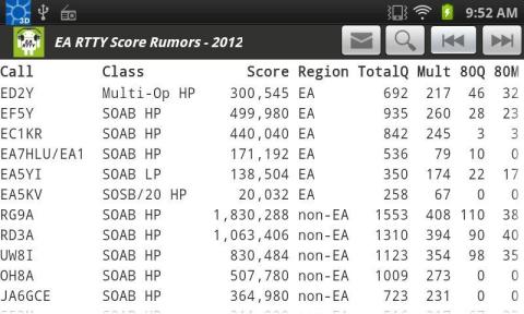 EA RTTY Summary截图2