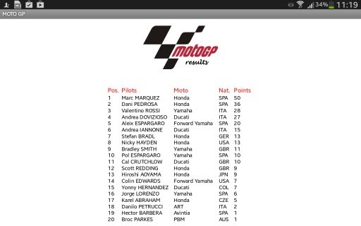 MotoGP Results截图5