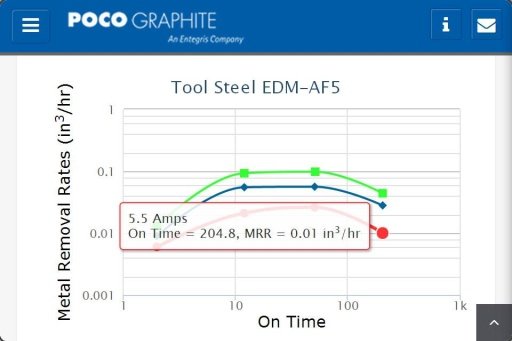 Poco Graphite EDM Tech Manual截图4