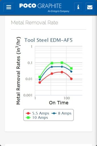 Poco Graphite EDM Tech Manual截图3