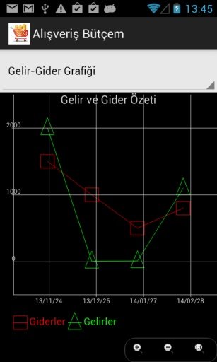 Bütçe Takip Alışveriş Listesi截图5