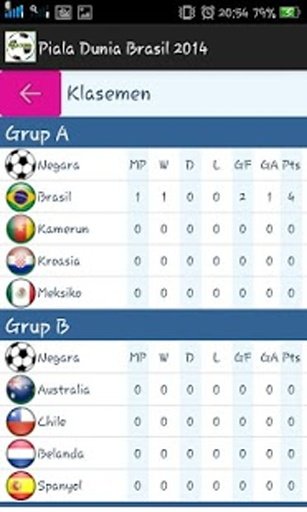 Piala Dunia Brasil 2014 App截图11