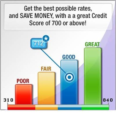 Credit Score截图2