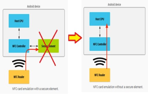 NFC HOST CARD EMULATION READER截图4