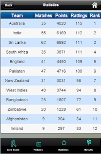 Livescore cricket截图2