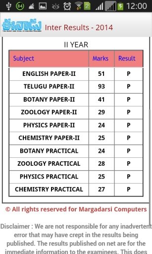 AP Academic Results截图7