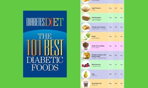 Diabetes Recipes Reverse截图3