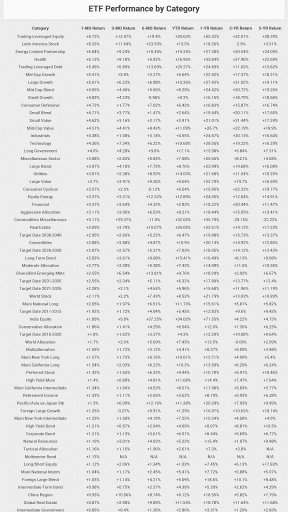 ETF Exchange-Traded Funds截图1