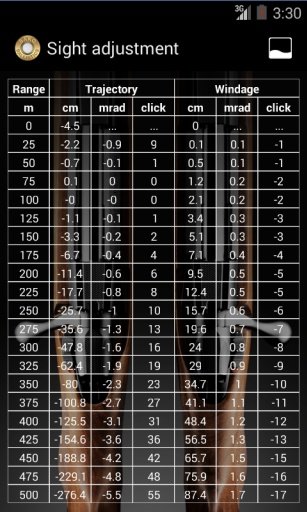 Sako Ballistics Calculator截图11