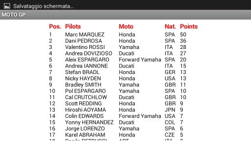 MotoGP Results截图6