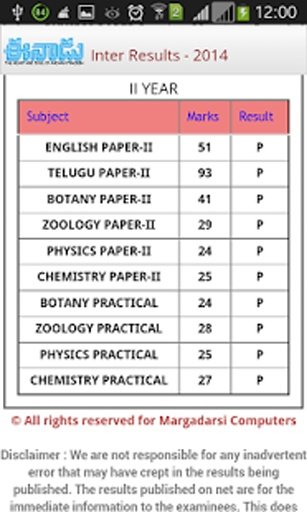 AP Academic Results截图3