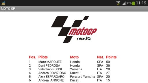 MotoGP Results截图4