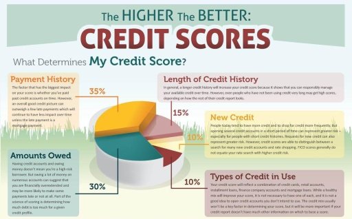 Credit Score截图1