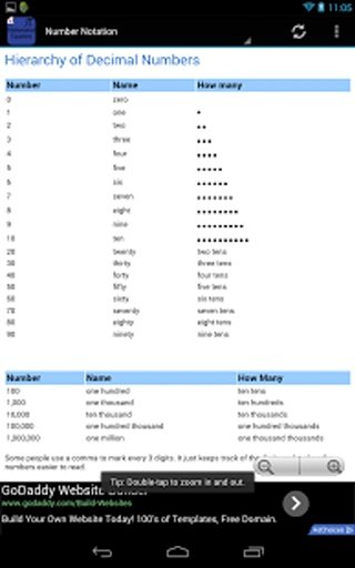 Mathematical Equations截图5