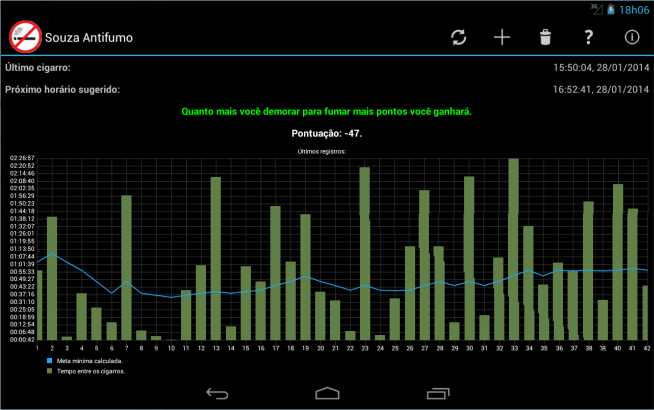 Souza Antifumo截图4