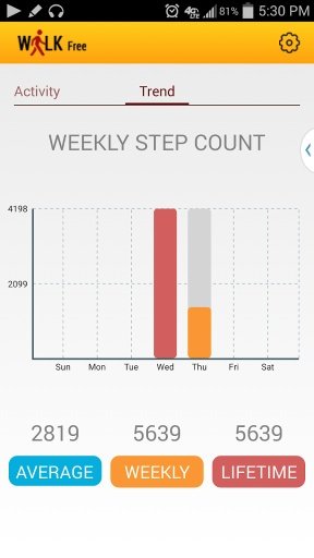 Walk Free Pedometer截图4
