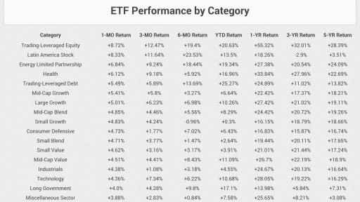 ETF Exchange-Traded Funds截图4