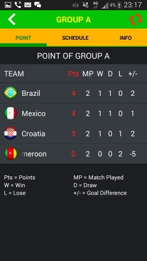 Live Result Football Score2014截图5