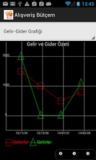 Bütçe Takip Alışveriş Listesi截图4