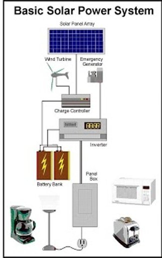 Save money by home made energy截图1