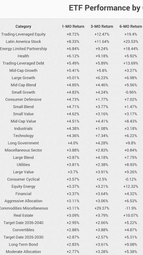 ETF Exchange-Traded Funds截图5