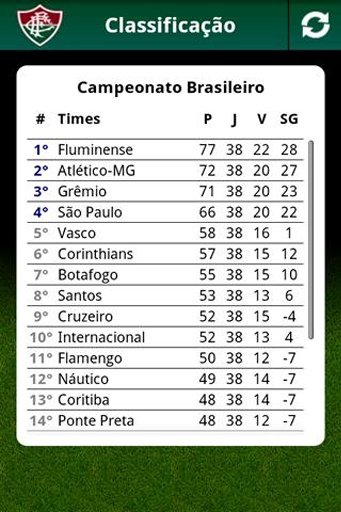 Fluminense Mobile截图1