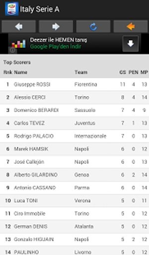 Italy Serie A -News,Stats,Team截图8