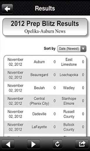 Opelika-Auburn News Prep Sport截图8