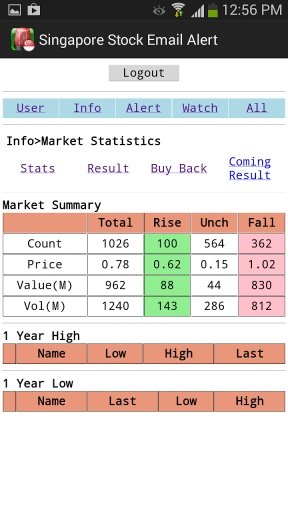 Singapore Stock Email Alert截图2