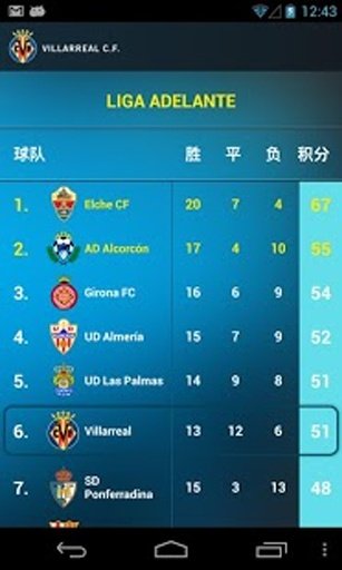 Villarreal C.F.截图7