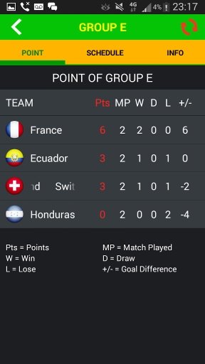 Live Result Football Score2014截图3