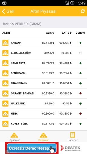 Altın Fiyatları Piyasası截图2