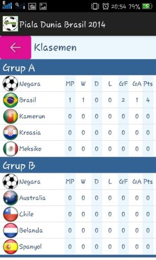 Piala Dunia Brasil 2014 App截图10